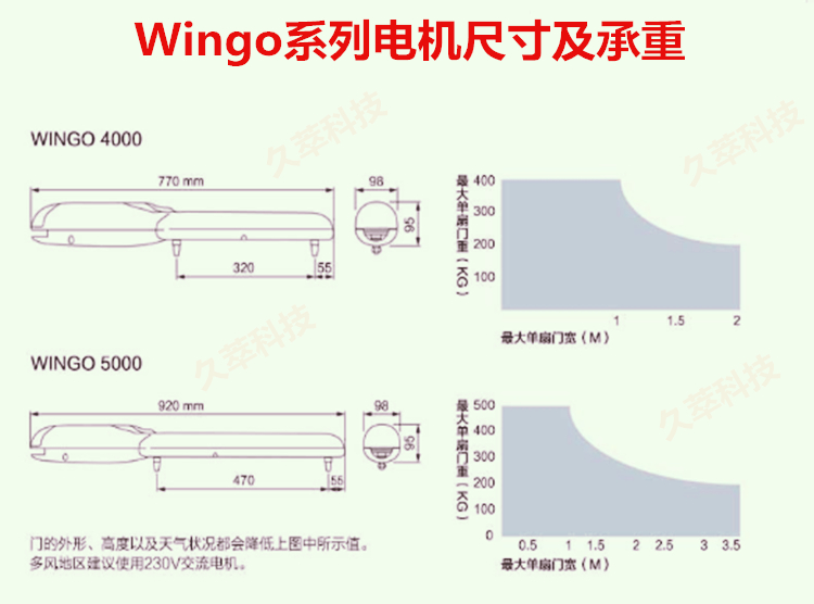 意大利耐氏Nice开门机