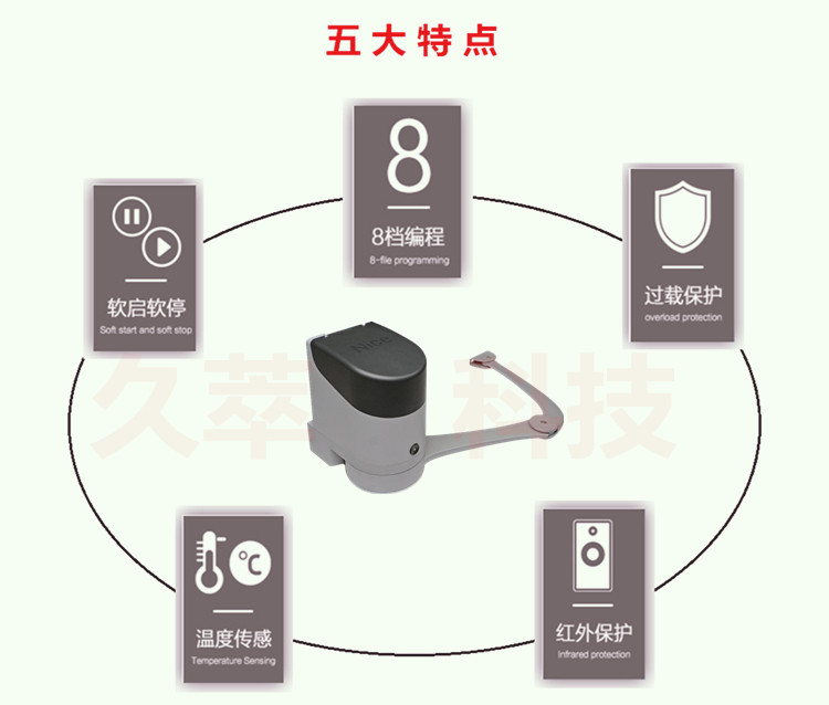 意大利耐氏Nice曲臂式平开门机HOPP产品特点