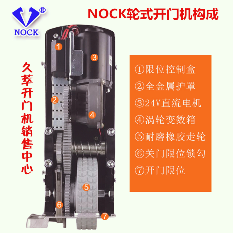 、赛诺佳滚轮式平开门机NC210C产品配置