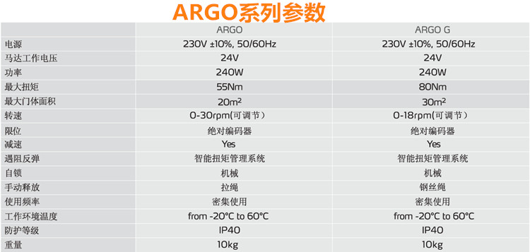 意大利BFT工业滑升门电机ARGO技术参数