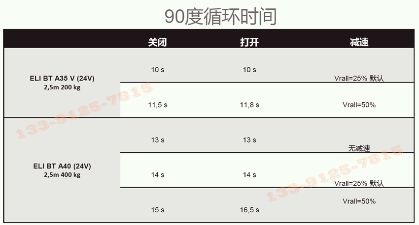 意大利BFT直流地埋开门机升级前后区别? 意大利BFT直流地埋开门机升级前后区别?