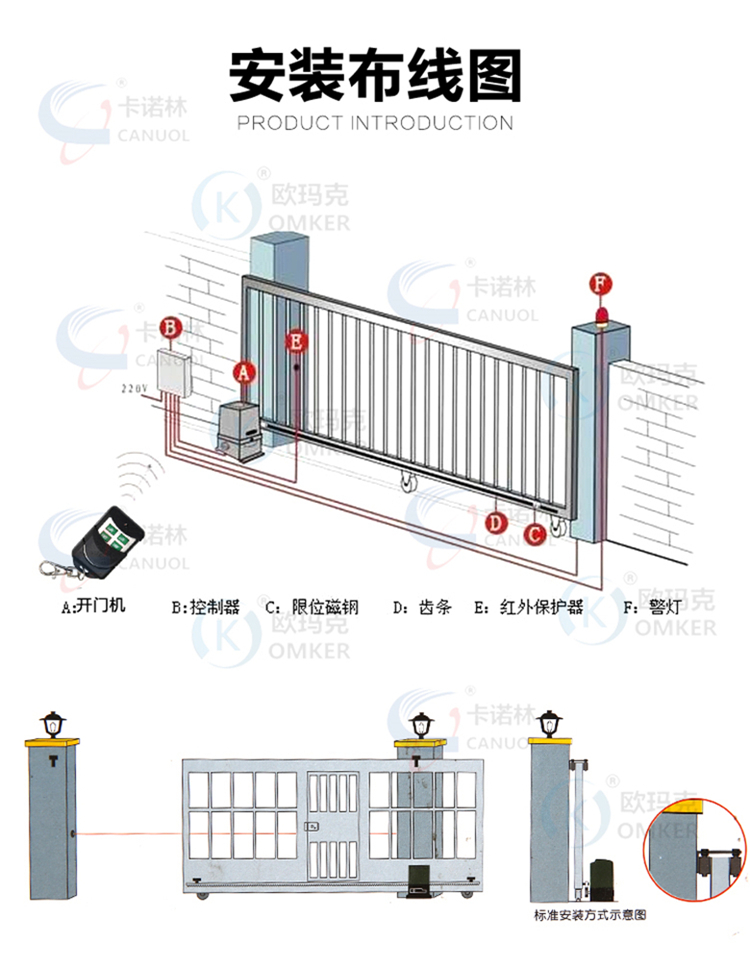 欧玛克OMKER智能遥控平移门电机DCK156系列安装示意图