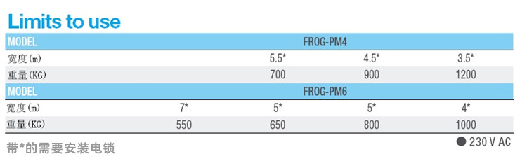 意大利CAME重型地埋式开门机FrogPlus
