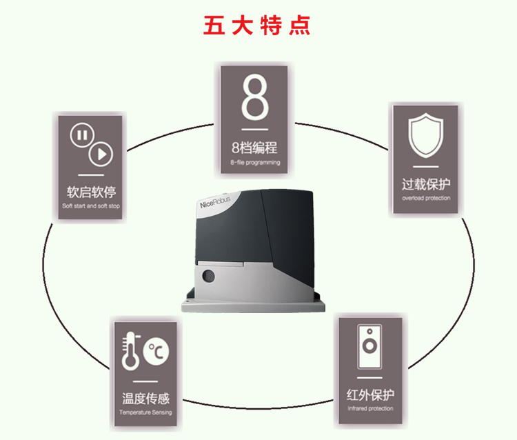 意大利耐氏Nice平移门电机ROBUS产品特点