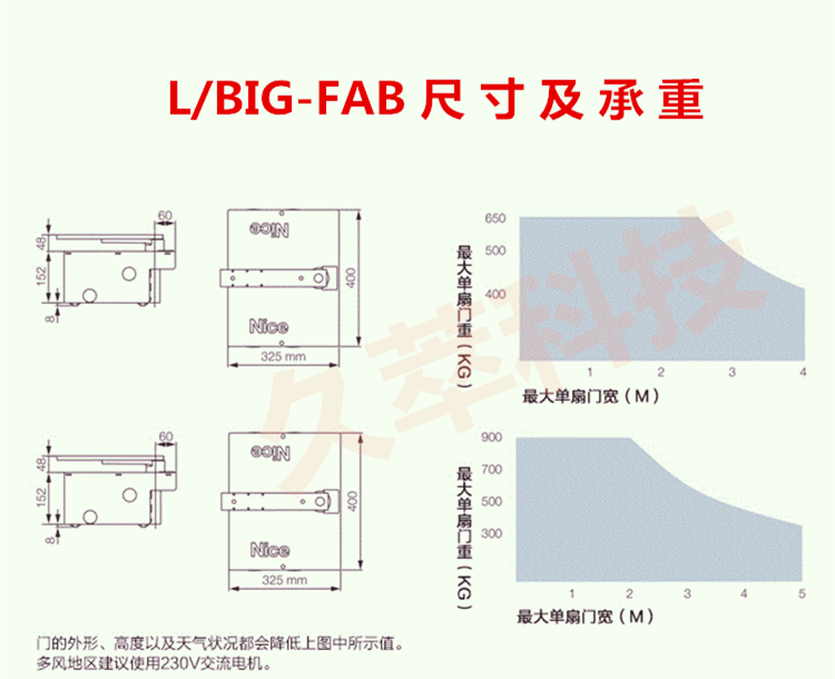 三、意大利Nice豪华重型耐氏地埋式平开门电机BIG-FAB产品尺寸