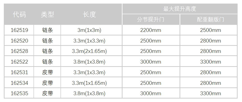 意大利耐氏Nice车库门电机Atris产品电机型号