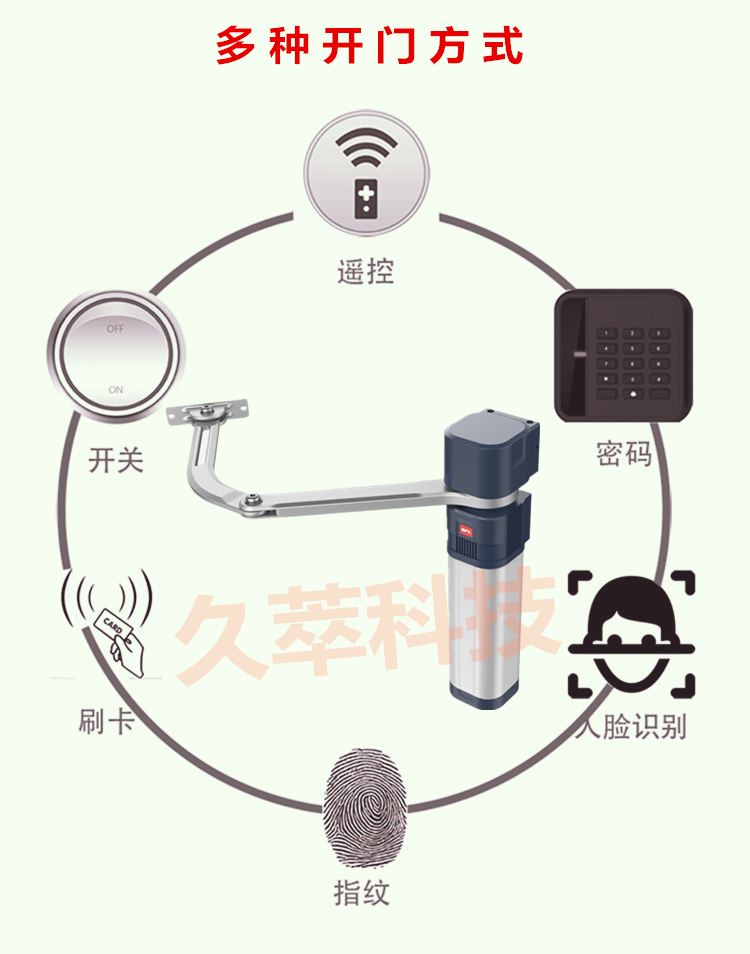 意大利进口BFT曲臂式开门机E5 BT产品特点