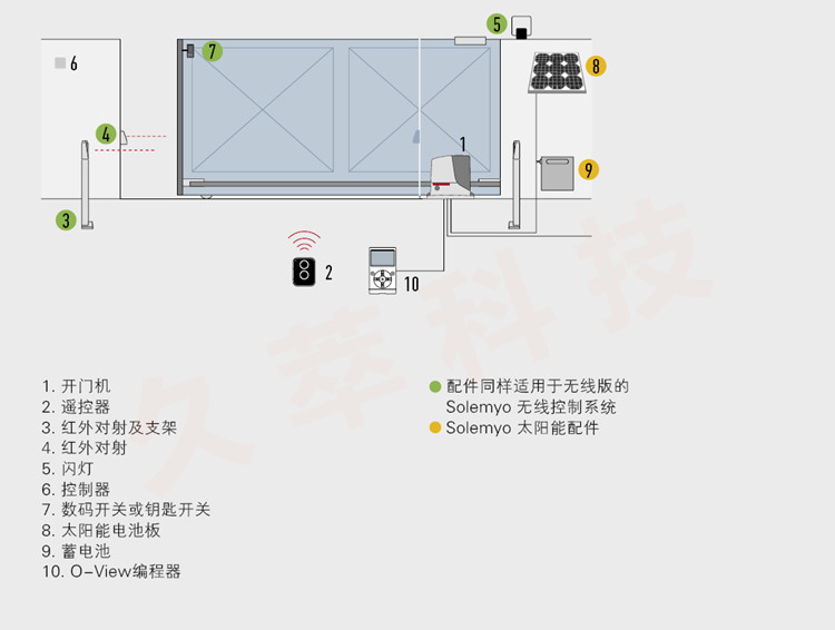 意大利进口Nice快速平移门电机ROBUS250/500HS安装现场