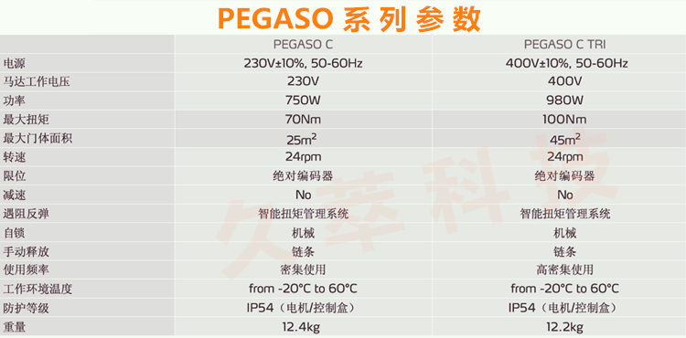 意大利BFT豪华重型工业滑升门电机PEGASO技术参数