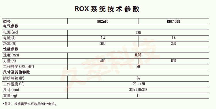 意大利耐氏（Nice）平移门电机ROX