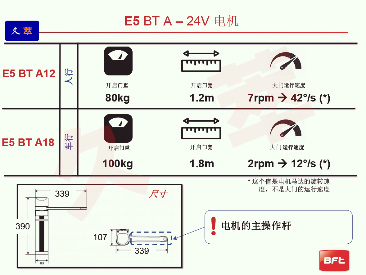 意大利BFT人行通道曲臂平开门电机E5系列