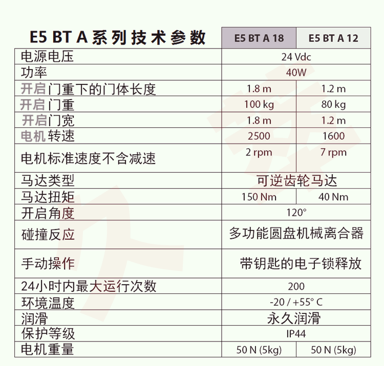 意大利BFT人行通道曲臂平开门电机E5系列