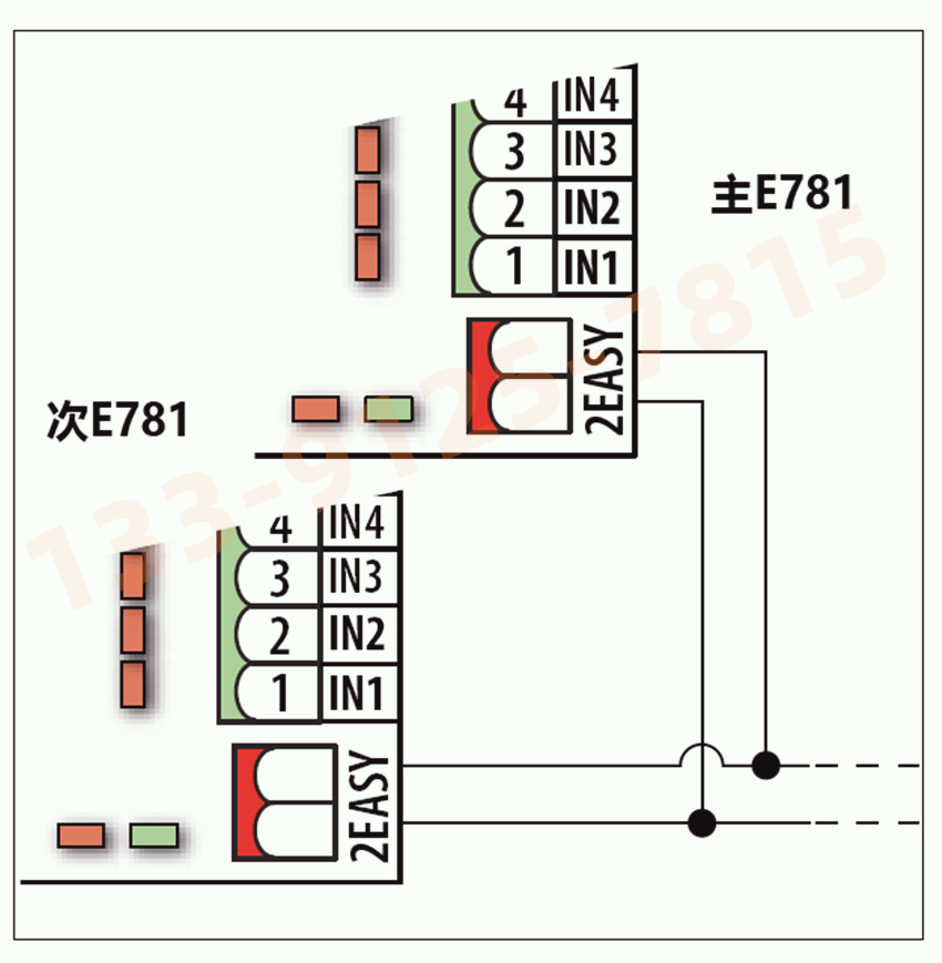 FAAC油浸平移式开门机新款控制板781介绍 FAAC油浸平移式开门机新款控制板781介绍