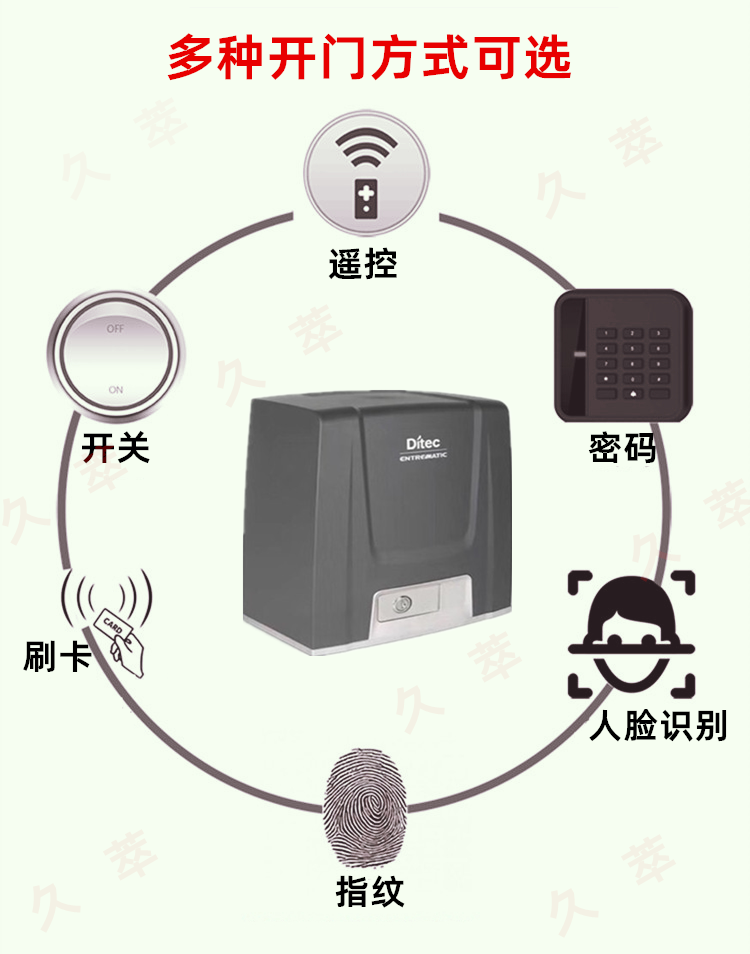 意大利迪泰柯DITEC平移门电机NeoS系列