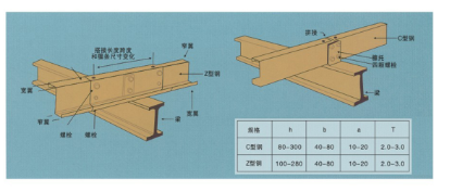 冷弯C,Z型钢系类3