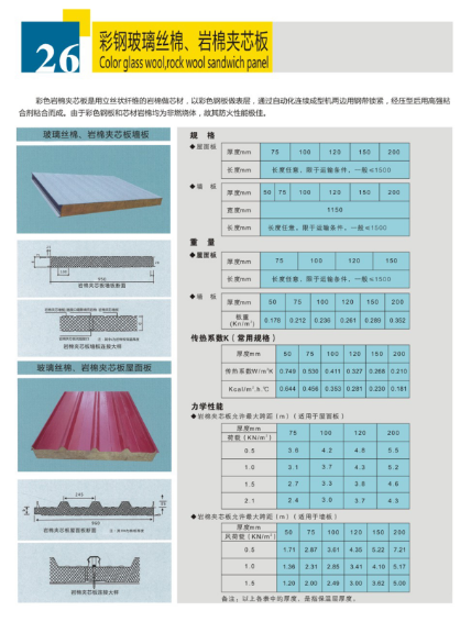 彩钢玻璃丝绵、岩棉夹芯板