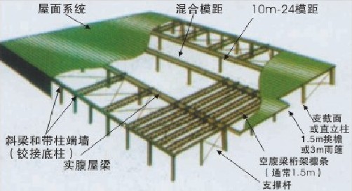 轻钢结构房架4