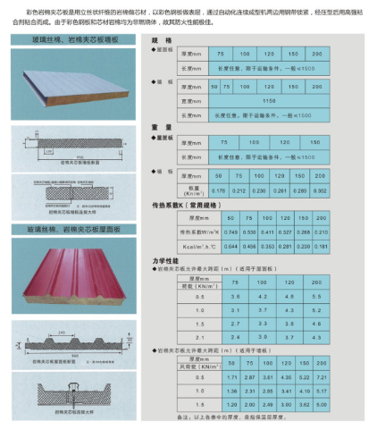 轻质保温彩钢夹芯板2