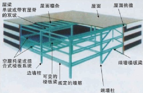 轻钢结构房架2