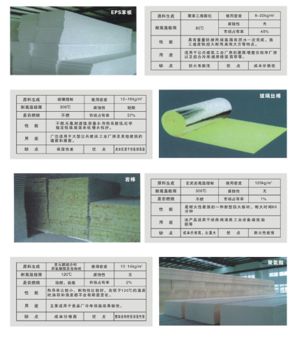 轻质保温彩钢夹芯板4