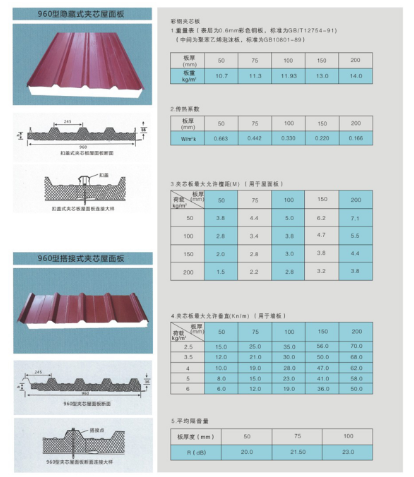 轻质保温彩钢夹芯板3