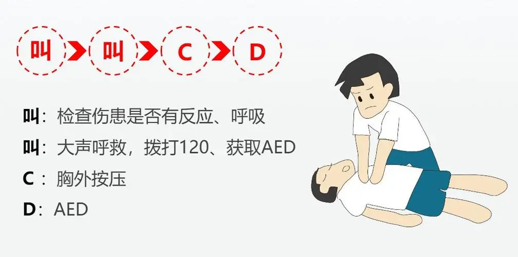 基础急救AHA是指什么? 基础急救AHA是指什么?