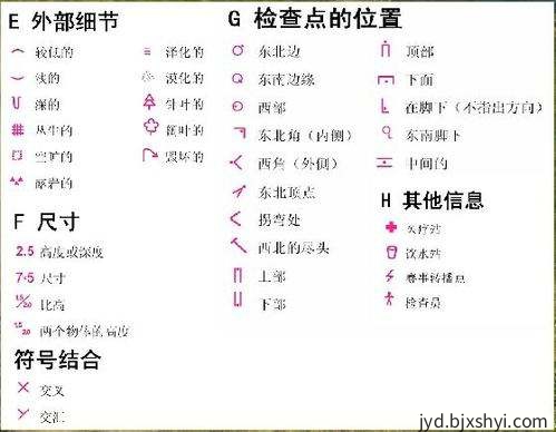 怎样在定向越野中快速找到目标