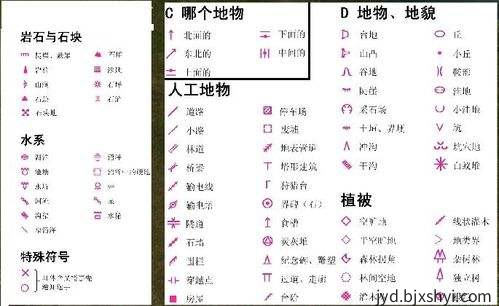 怎样在定向越野中快速找到目标