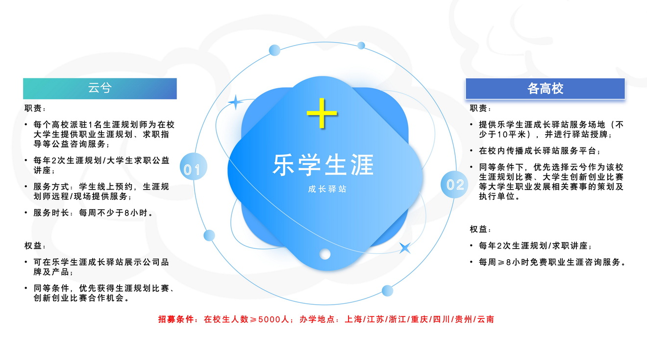 乐学生涯成长驿站