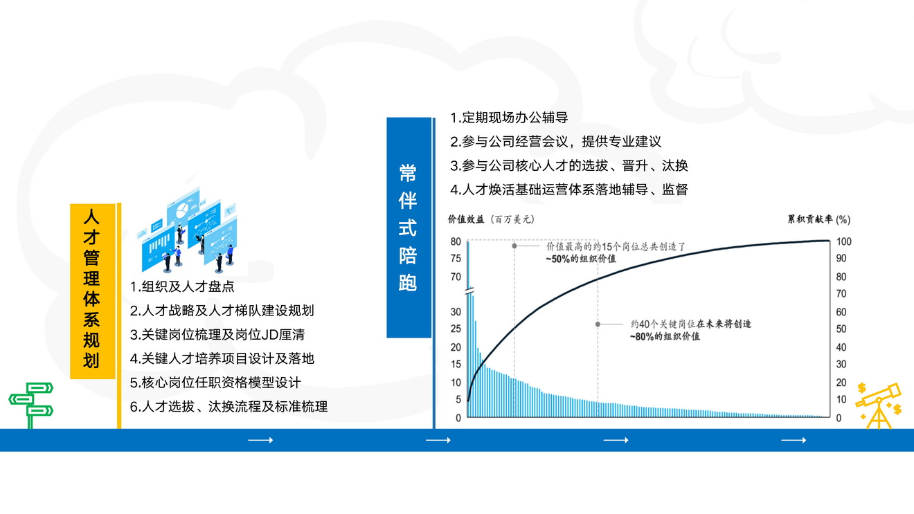 常伴式人才焕活服务