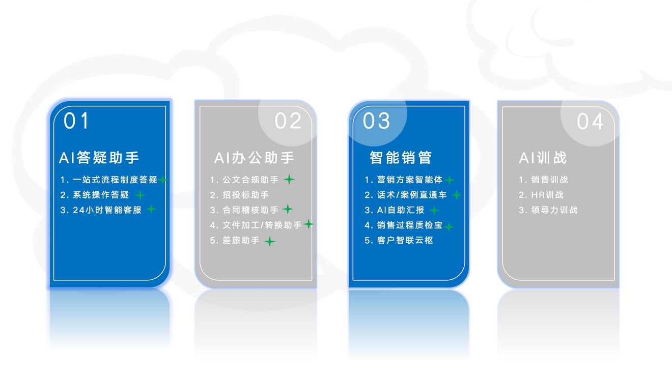 AI提效咨询服务