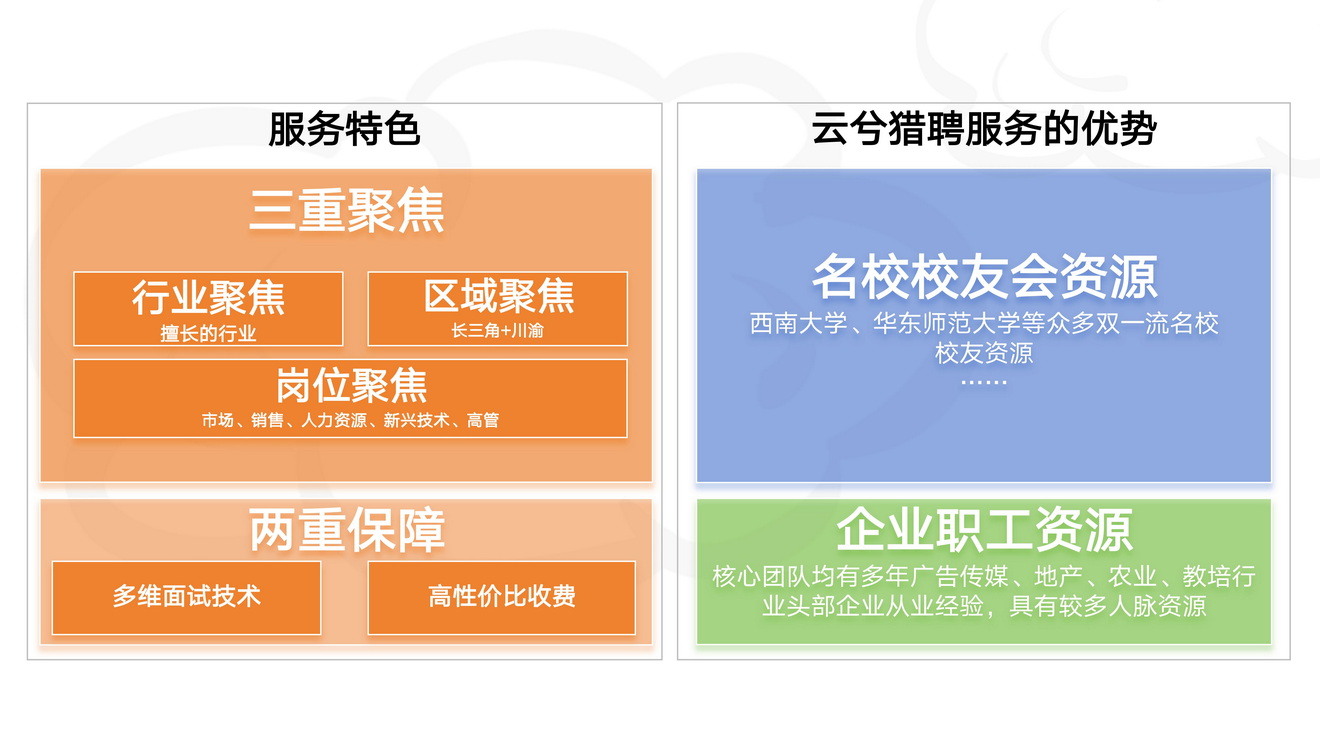人才猎聘服务