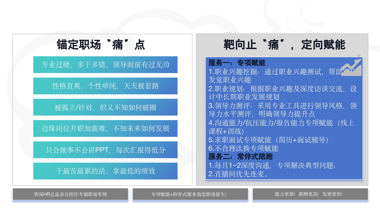 生涯规划&陪跑服务