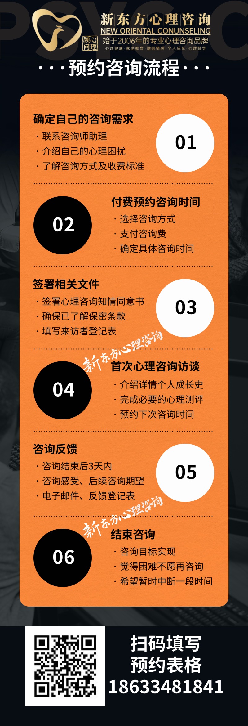 咨询流程预约登记