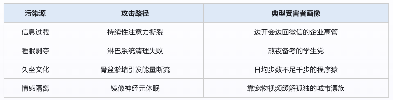 生活方式失衡 生活方式失衡