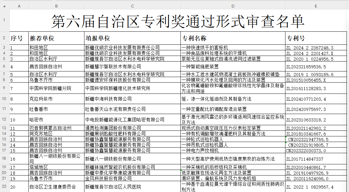 关于对第六届自治区专利奖形式审查通过名单的公示