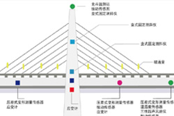 桥梁健康监测系统