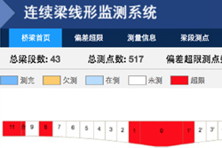 铁路连续梁线型监控系统