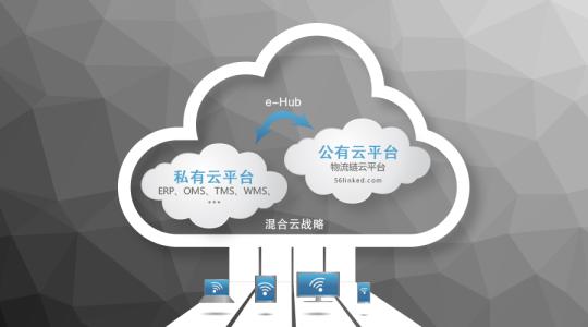 混合云解决方案