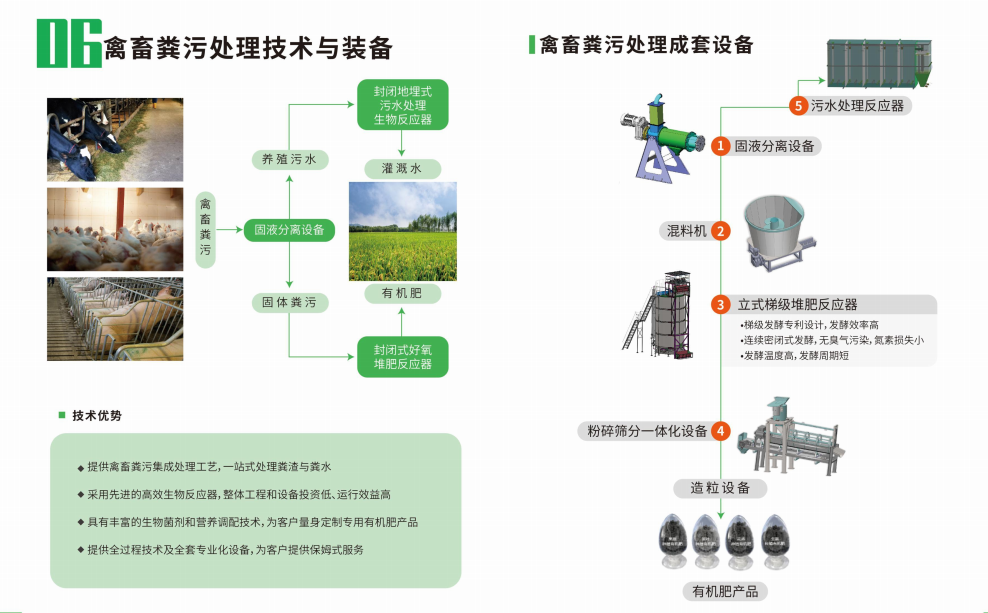 污粪处理