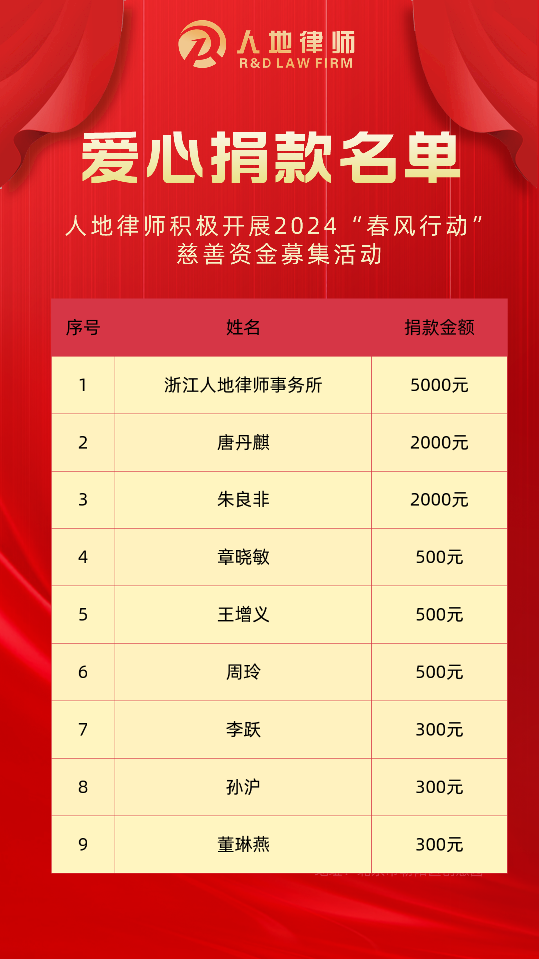 人地律师积极开展2024“春风行动”慈善资金募集活动