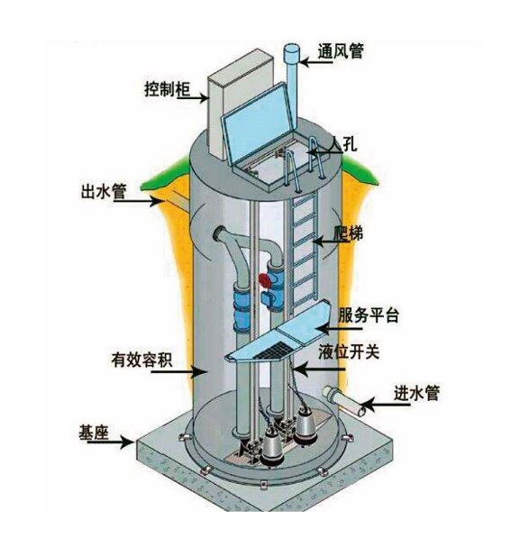 一体化泵站