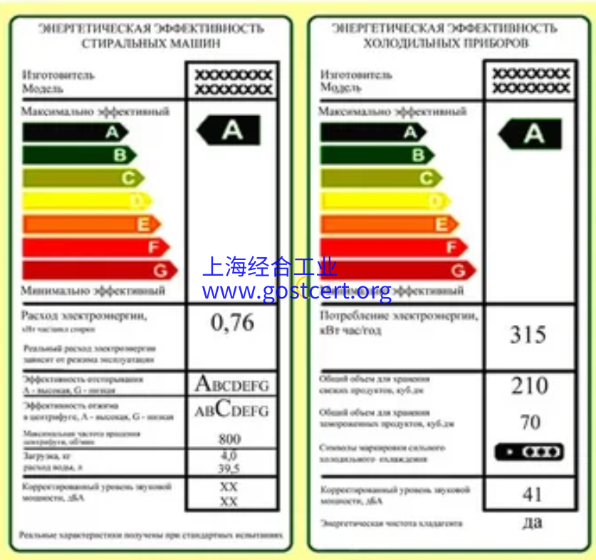 强制性EAC认证合格评定的耗能设备清单2022 年3 月13日生效