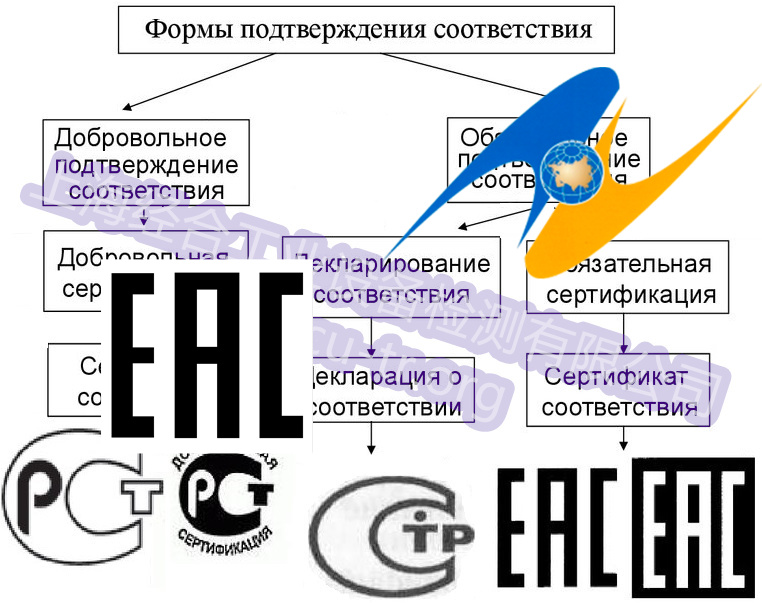 钢结构 GOST R、GOST-K、GOST-KG 认证百科