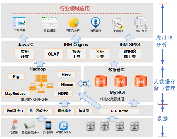 大数据展示解决方案