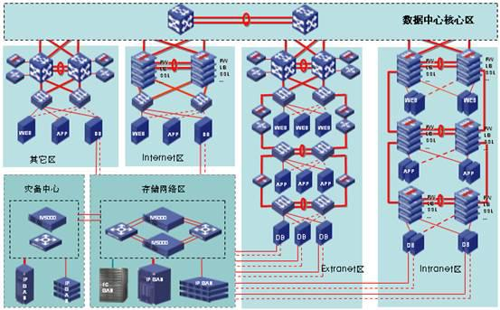 网络建设解决方案