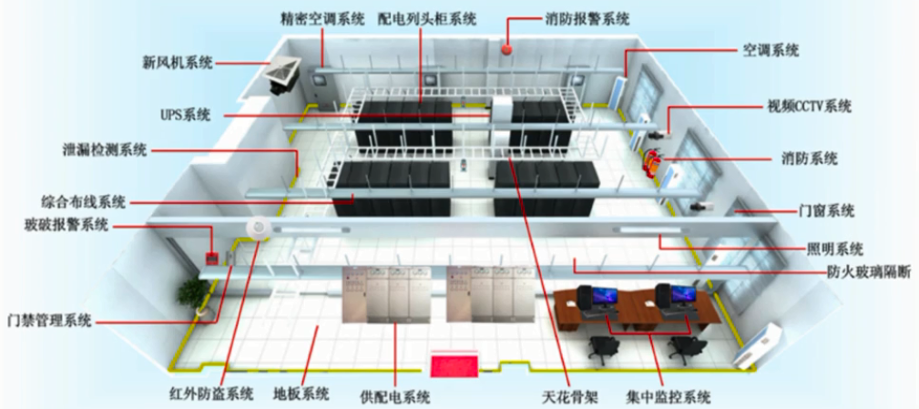 某单位机房建设项目案例