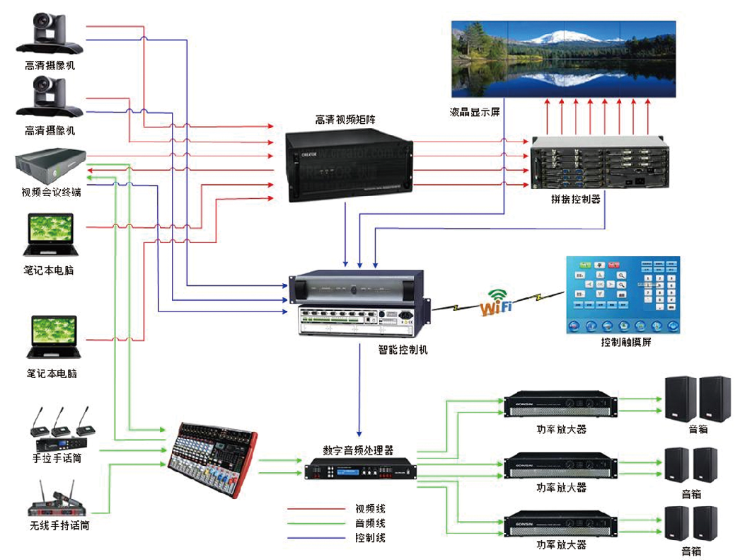 音视频建设解决方案