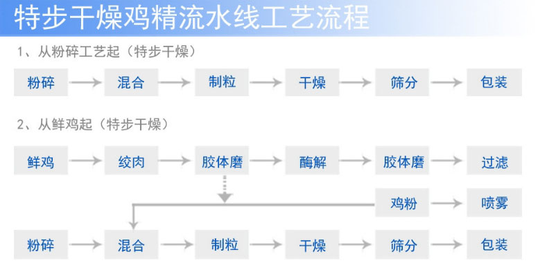 鸡精设备