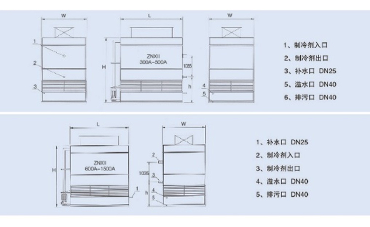 ZNXII-A型蒸發(fā)式冷凝器